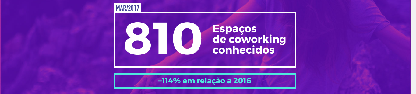 01 - Censo Coworking Brasil 2017 - Veja os resultados do estudo