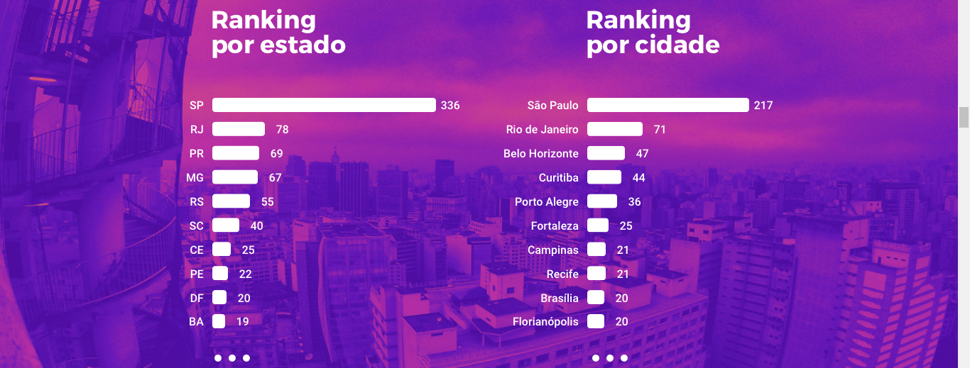 05 - Censo Coworking Brasil 2017 - Veja os resultados do estudo