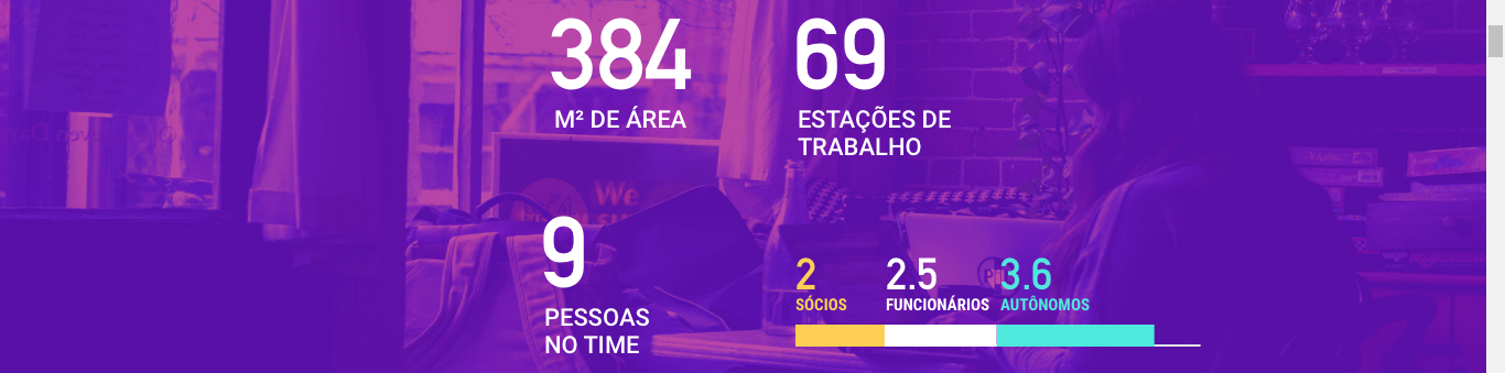 06 - Censo Coworking Brasil 2017 - Veja os resultados do estudo
