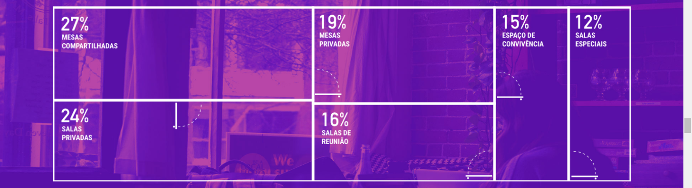 08 - Censo Coworking Brasil 2017 - Veja os resultados do estudo