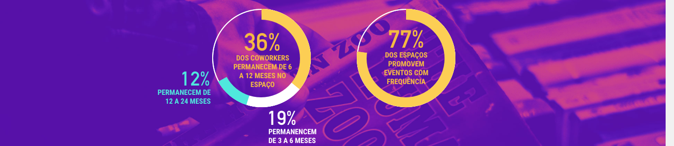 16 - Censo Coworking Brasil 2017 - Veja os resultados do estudo
