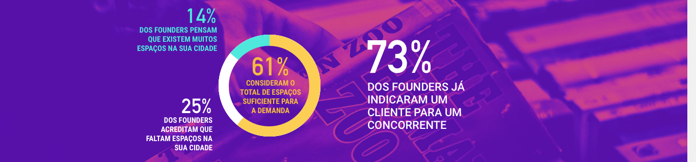 17 - Censo Coworking Brasil 2017 - Veja os resultados do estudo